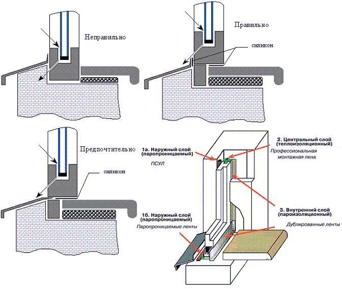 Установка окон в газобетон своими руками, видео, схемы, какой крепеж использовать