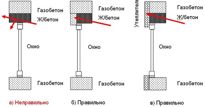 Установка окон в газобетон своими руками, видео, схемы, какой крепеж использовать