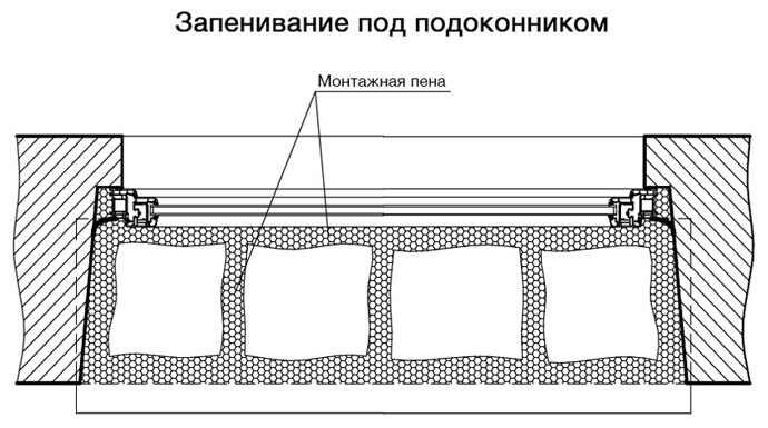 Установка окон в газобетон своими руками, видео, схемы, какой крепеж использовать