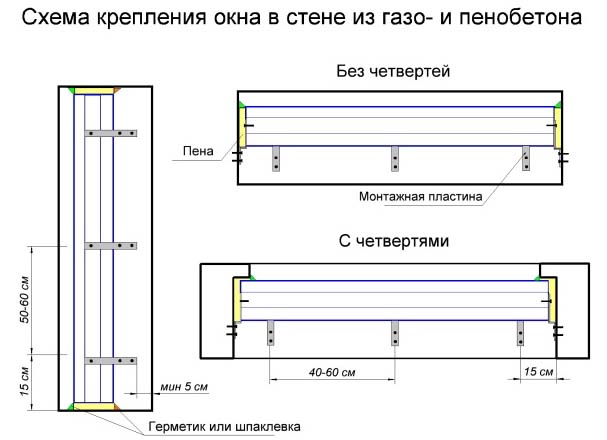 Установка окон в газобетон своими руками, видео, схемы, какой крепеж использовать