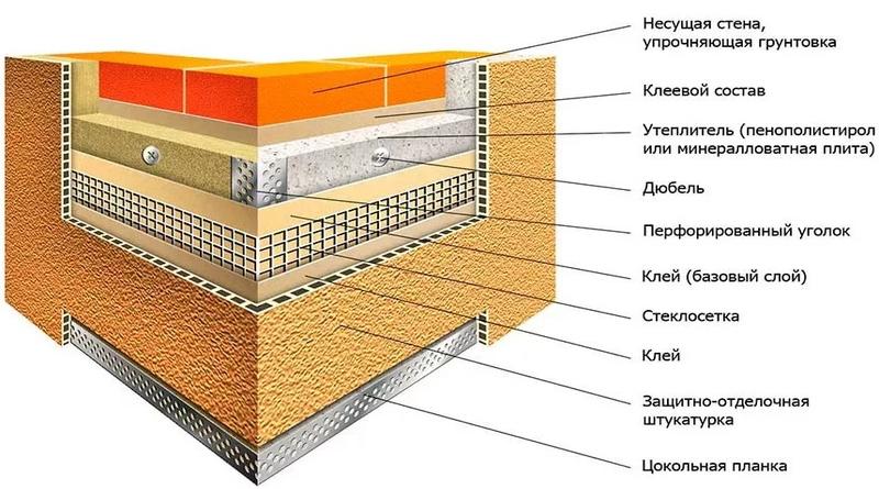 Утепление фасада дома снаружи: виды утеплителей и особенности монтажа