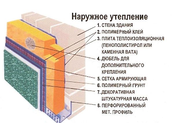 Утепление пеноплексом: преимущества и недостатки, область применения, особенности монтажа