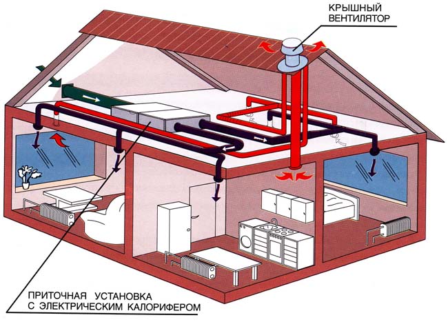 Вентиляция в домах из газобетона: схемы, видео уроки