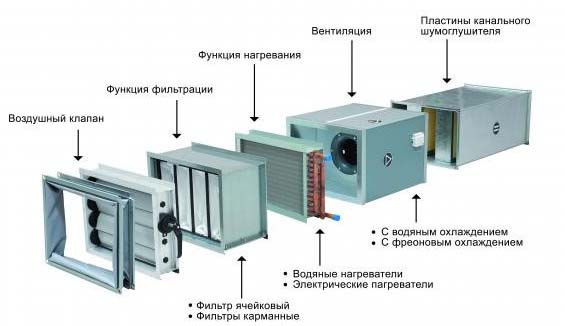 Вентиляция в домах из газобетона: схемы, видео уроки