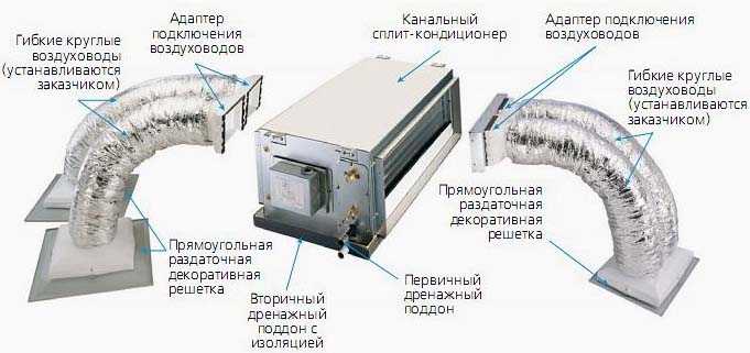 Вентиляция в домах из газобетона: схемы, видео уроки