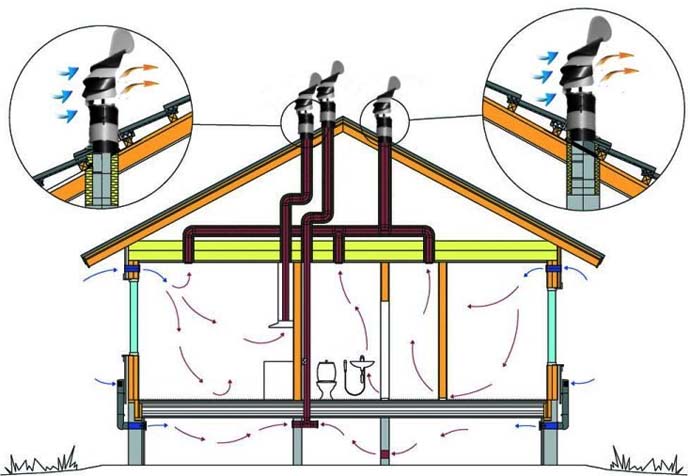Вентиляция в домах из газобетона: схемы, видео уроки