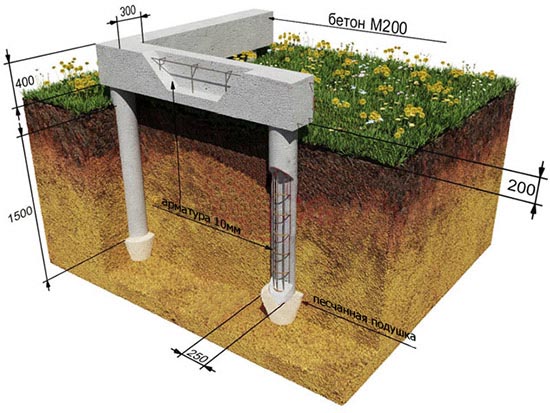 Виды фундаментов для частного дома, плюсы и минусы, схемы устройства, видео