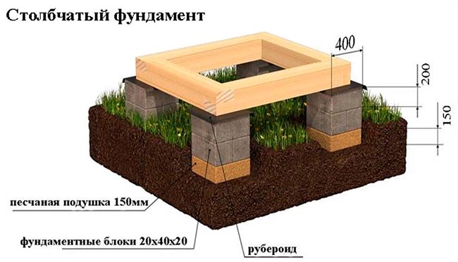 Виды фундаментов для частного дома, плюсы и минусы, схемы устройства, видео