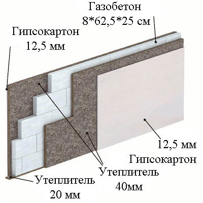 Внутренняя отделка стен из газобетона своими руками, фото, видео