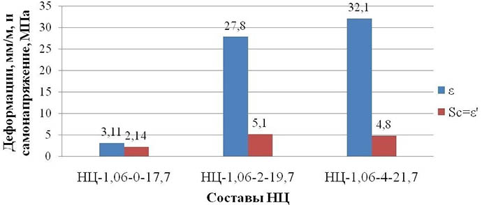 Водонепроницаемые безусадочные цементные смеси: характеристики, цены