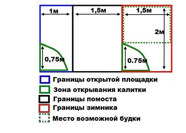 Вольер для собаки своими руками