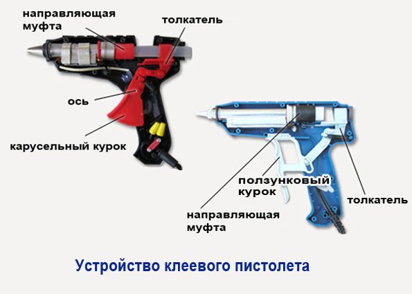 Выбираем клеевой пистолет – полезная информация для покупателей