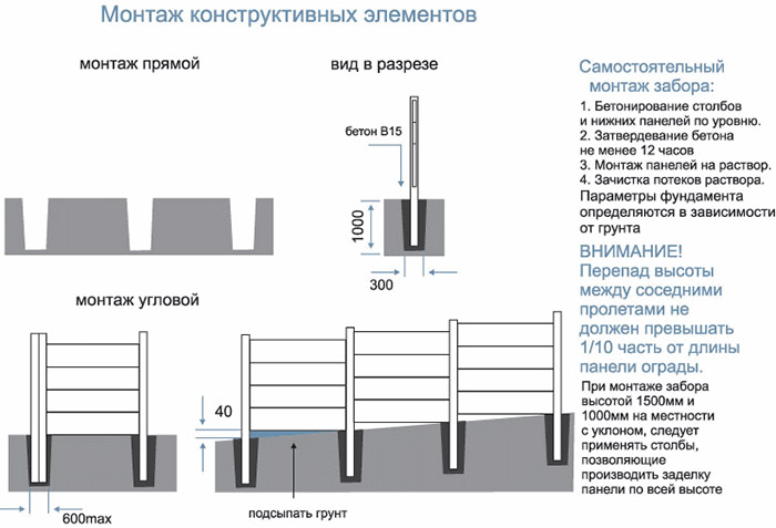 Забор бетонный секционный сборный: характеристики, вес, размеры и цены