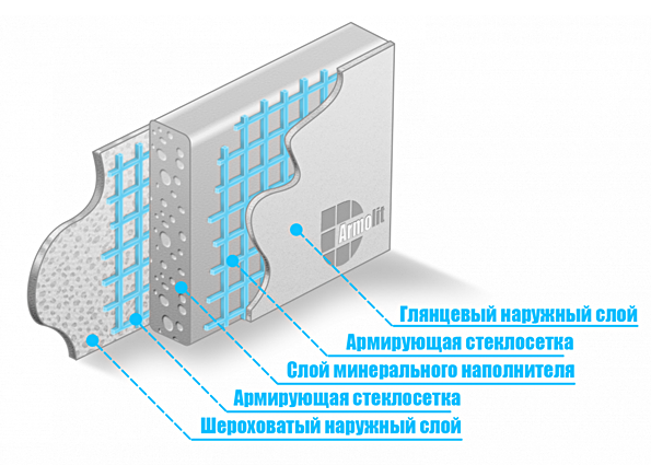 Аквапанель: применение, характеристики, виды, особенности монтажа