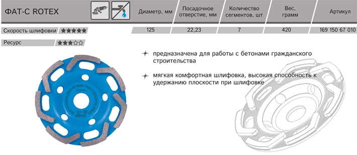 Алмазная чашка по бетону для болгарки: характеристики и цены