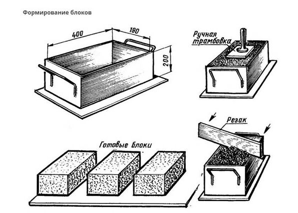 Арболитовые блоки своими руками: особенности технологии, правила изготовления