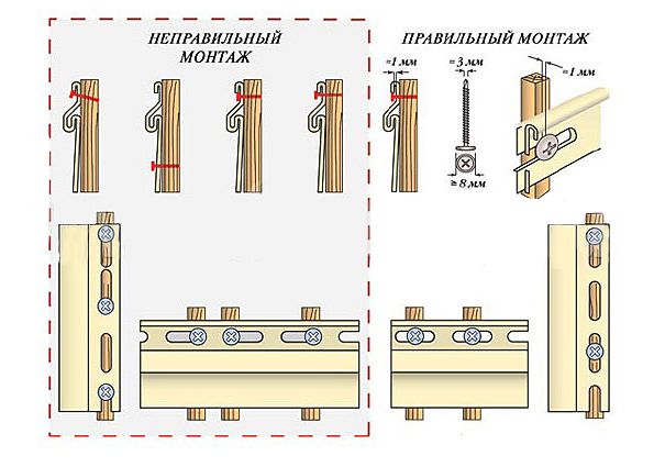 Делаем обрешетку из профиля под сайдинг своими руками