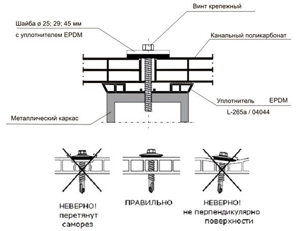 Делаем забор из поликарбоната своими руками