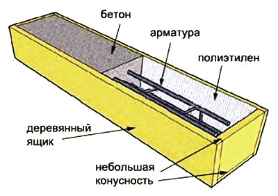 Формы для бетона для садовой дорожки, забора, опор, характеристики и цены