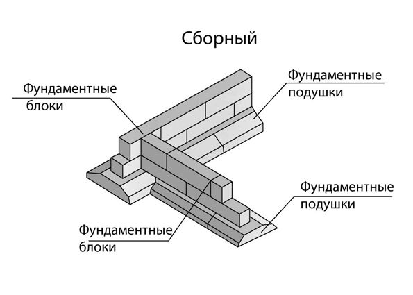 Фундамент из бетонных блоков: преимущества, недостатки, виды блоков, особенности строительства