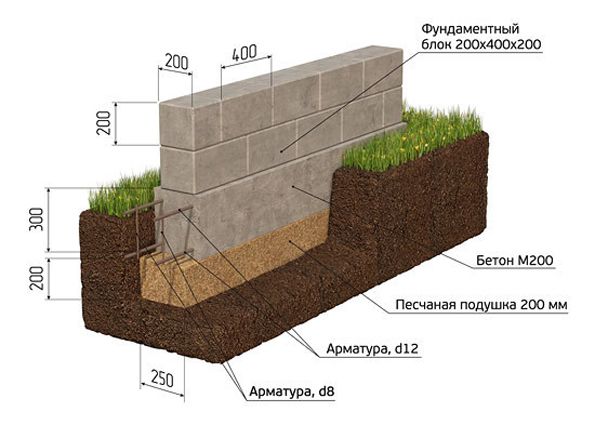 Фундамент из бетонных блоков: преимущества, недостатки, виды блоков, особенности строительства