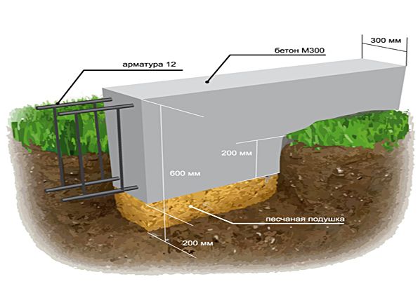 Фундамент мелкозаглубленный: плюсы и минусы, устройство