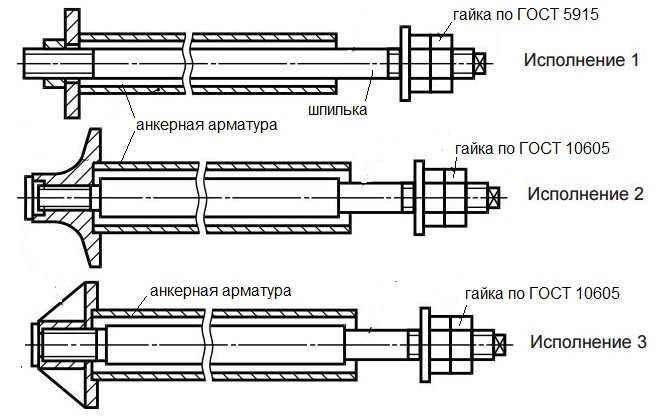 Фундаментные болты и шайбы: описание, технические характеристики, цены