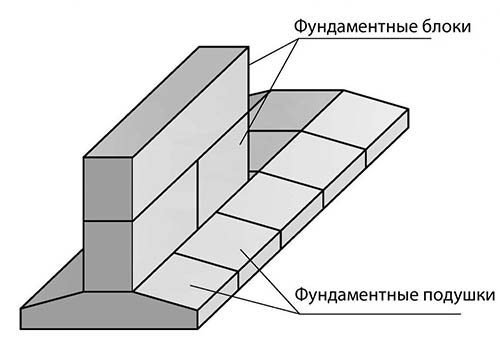 Фундаментные подушки: разновидности, характеристики, размеры и цена за штуку