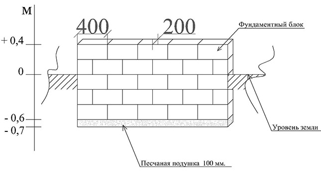 Фундаментный блок 200х200х400 мм: технические характеристики, цена за шт