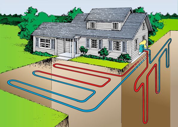Геотермальное отопление дома