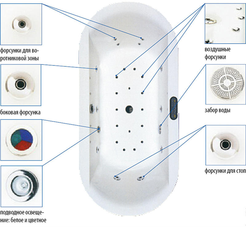 Гидромассажные ванны (фото): особенности, виды форм и материалов, как выбрать