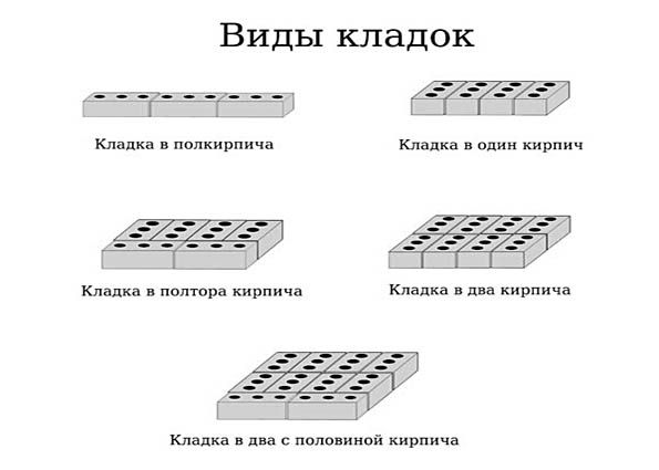 Как класть кирпич правильно? Правильная кирпичная кладка, варианты