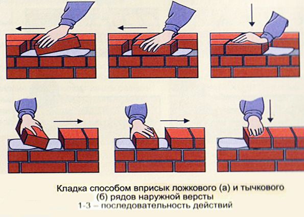 Как класть кирпич правильно? Правильная кирпичная кладка, варианты