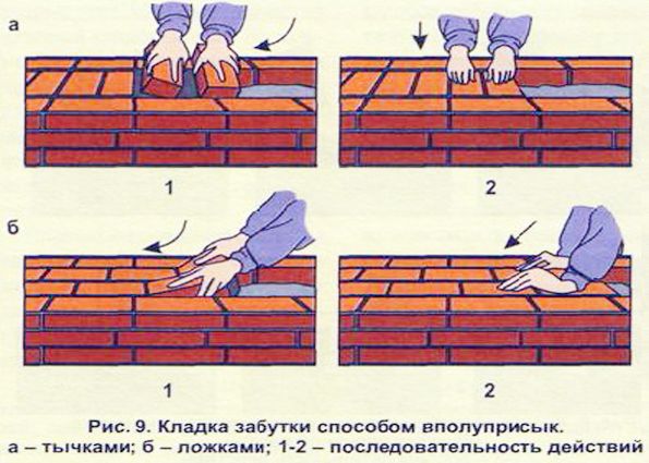 Как класть кирпич правильно? Правильная кирпичная кладка, варианты