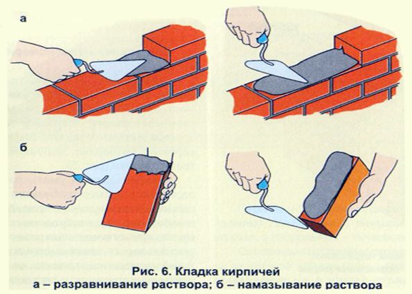 Как класть кирпич правильно? Правильная кирпичная кладка, варианты