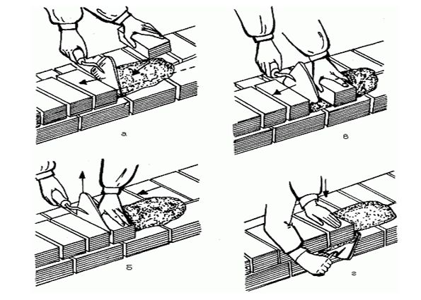 Как класть кирпич правильно? Правильная кирпичная кладка, варианты