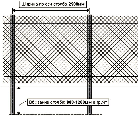 Как самостоятельно сделать забор из сетки-рабицы?