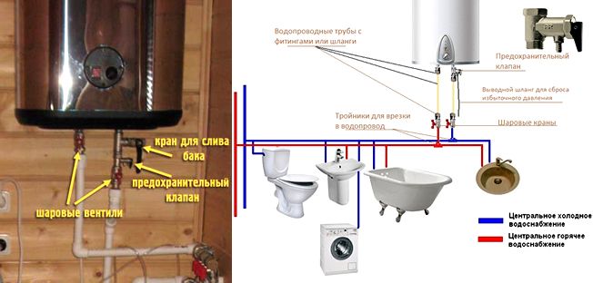 Как установить электрический накопительный водонагреватель