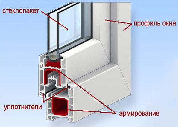 Как выбрать и установить пластиковые окна? Их преимущества и недостатки