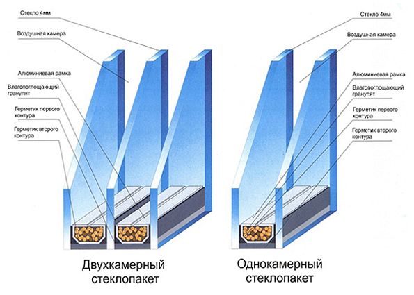 Как выбрать и установить пластиковые окна? Их преимущества и недостатки