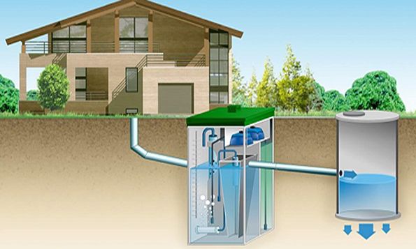 Канализационная система в частном доме: виды канализационных систем