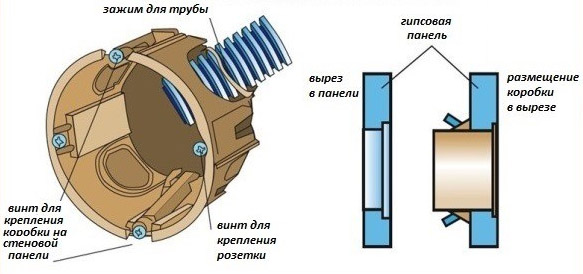 Коробки под розетку в бетон, виды, технология установки своими руками