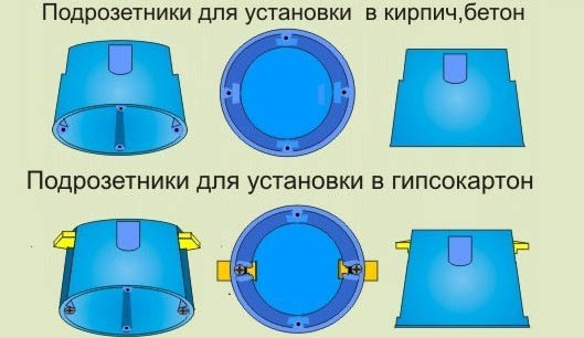 Коробки под розетку в бетон, виды, технология установки своими руками