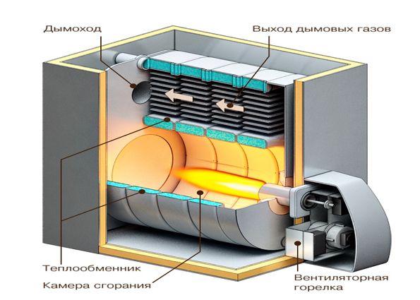 Котел, работающий на жидком топливе