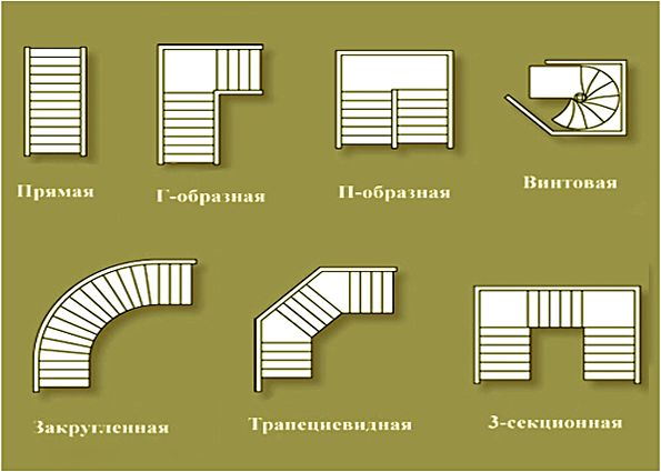 Лестница для частного дома (фото): элементы конструкции, виды, материалы для изготовления, критерии выбора