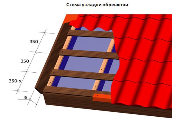 Металлочерепица: плюсы и минусы, критерии выбора