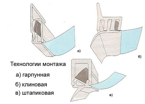 Натяжные потолки: срок службы, правила монтажа и эксплуатации, рекомендации по уходу, ремонт