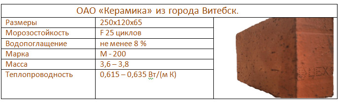 Огнеупорный кирпич для печи: размеры, вес, цена за штуку