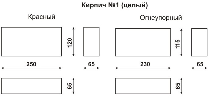 Огнеупорный кирпич для печи: размеры, вес, цена за штуку