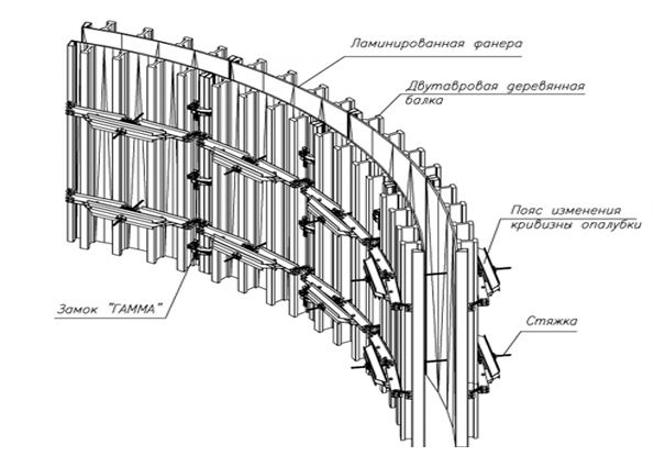 Опалубка для монолитного строительства: конструкция, размеры, технологические нюансы, преимущества, рекомендации специалистов